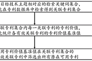 專利篩選方法與電子設備