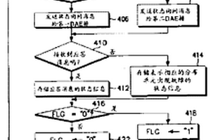 用于移動通信中繼系統的告警方法和裝置