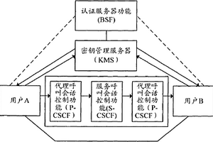 可重用票據使用方法及終端
