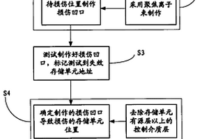 存儲單元組合規律的驗證方法