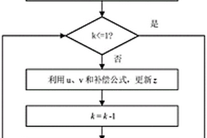 基于深度神經網絡和輻射數據補償的天線陣列故障診斷方法