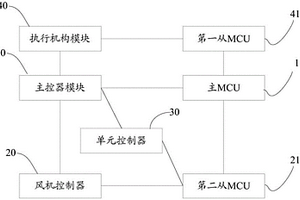 豬舍環境控制系統