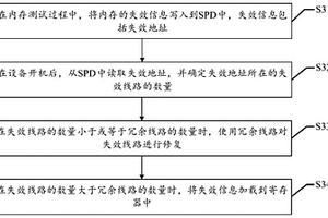封裝后的內存修復方法及裝置、存儲介質、電子設備