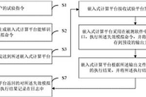 基于故障注入的壽命試驗方法、裝置、設備及介質