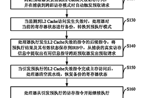 預執行指導的數據預取方法及系統