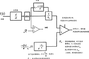 散熱系統診斷方法