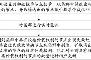 集群投票仲裁方法及系統