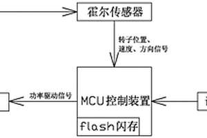 直流無刷電機的啟動方法