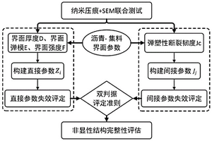 瀝青路面的非顯性結構完整性評估方法