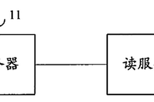 元數據服務系統、元數據同步方法與寫服務器更新方法