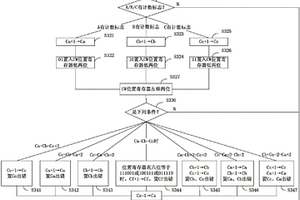 計量設備的自動調整計量邏輯的方法