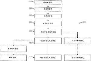 用于對潤滑的機器元件進行功能監控的方法和系統