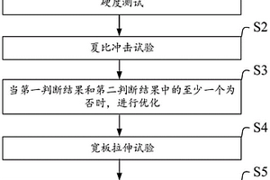 提高管道拉伸應變能力及環焊接頭可靠性的方法和系統