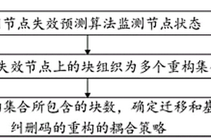 遷移與基于糾刪碼的重構相耦合的快速預知修復方法和實現