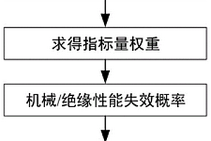 基于雙判據準則的直流輸電線路復合絕緣子評估方法