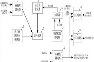 聯合循環機組熱工保護自動在線校驗裝置