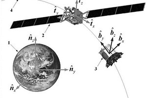 失效翻滾衛星非接觸消旋的安全魯棒預測控制方法