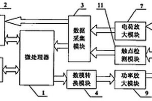 電磁繼電器力學環境試驗系統