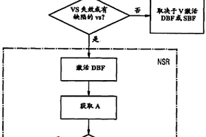 用于操控電子機械式停車制動系統的至少一個電子機械式停車制動單元的方法