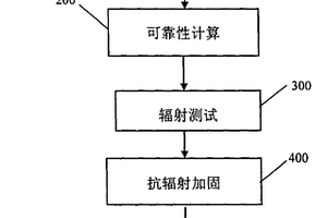 針對商用塑封器件空間應用的篩選方法