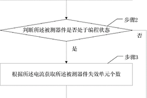 讀取非易失性存儲器電流的方法及獲取電流分布狀態的方法