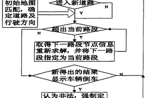 基于GPS的雙星定位導航方法