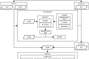 利用維修數據評估拖拉機使用可靠性的方法