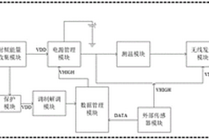 無源無線溫度傳感器
