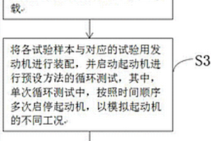 起動機耐久性試驗驗證方法及系統