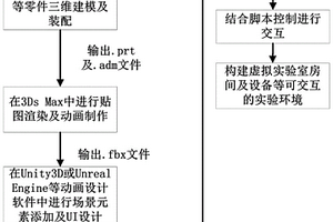 可靠性虛擬實驗教學系統與方法