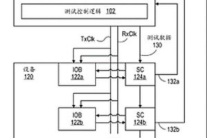 用于輸入/輸出緩沖器電路的評估的方法、系統和裝置