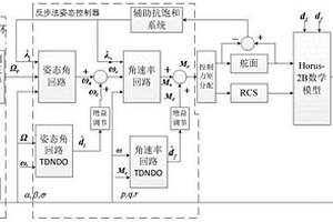 可重復使用運載器再入段魯棒容錯制導控制系統及工作方法
