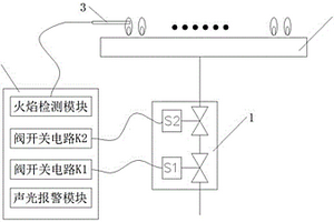 燃氣采暖熱水爐燃氣閥失效監測系統