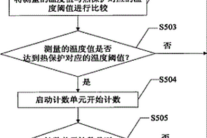 熱保護控制方法及系統