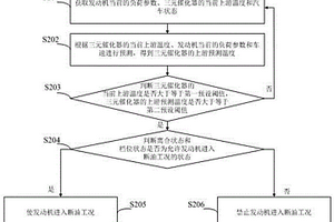發動機狀態控制方法及裝置