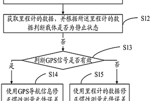 基于多傳感器融合的組合導航方法及系統