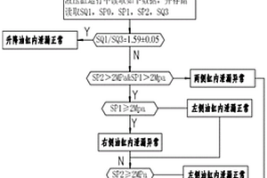 掘進機液壓系統故障自診斷方法