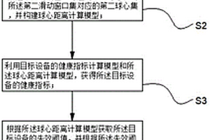 設備健康狀態評估方法