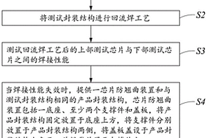 封裝結構制作方法和芯片防翹曲裝置