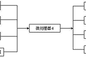 防止誤踩油門的自動控制系統