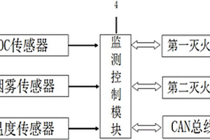 新能源動力電池箱滅火系統及其滅火方法
