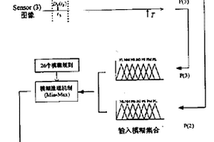 動態情況下異步多傳感器信息融合方法