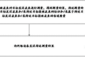 優化網絡的方法及裝置