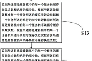 基于緩存感知的確定待遷移任務的方法和裝置