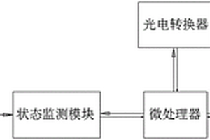 狀態加密可變碼的防偽部件