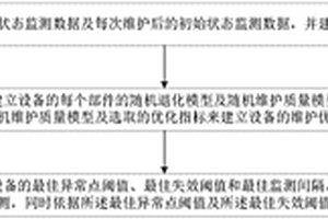 多部件設備的維護方法及系統
