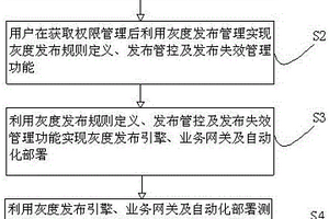基于全鏈路標識實現多環境復用的方法及系統
