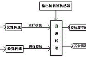 AMT輸出軸轉速傳感器的使用方法