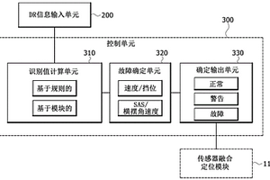 用于確保自主行駛系統的故障安全功能的裝置和方法