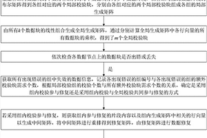 低數據重建開銷的糾刪碼方法